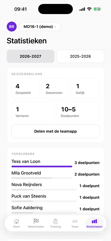De seizoensbalans en de topscorers van dit seizoen.